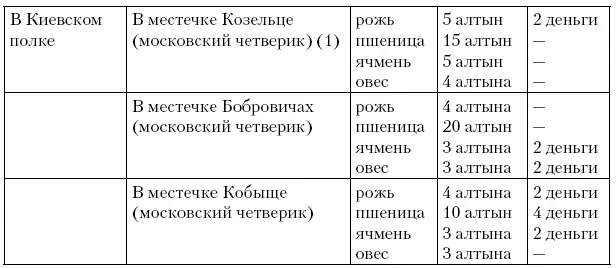 Азовский драгунский полк имел квартиры в Миргородском полку в местечках - фото 2