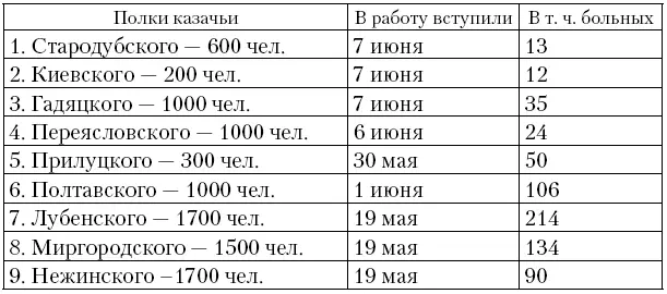Хранится РГАДА Ф 198 Оп 1 Д 632 Л 113 Опубликовано Цвиркун В И - фото 4