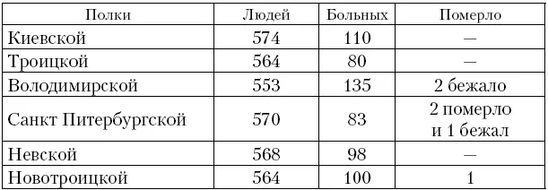 Генералмаеор Фома Кантакузин Июля 23 дня 1721 года Хранится РГАДА Ф 198 - фото 7