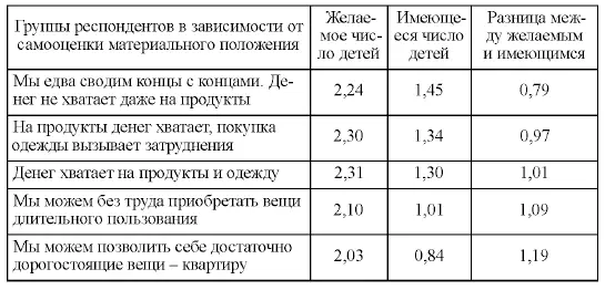 К первой группе сегодня относятся аварцы азербайджанцы армяне лезгины - фото 10
