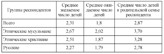 Из таблицы 3 видно что наибольший репродуктивный потенциал демонстрируют - фото 11