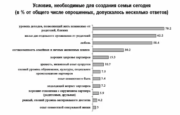 Диаграмма 5 В обращении Президента к Федеральному собранию с моей точки - фото 14