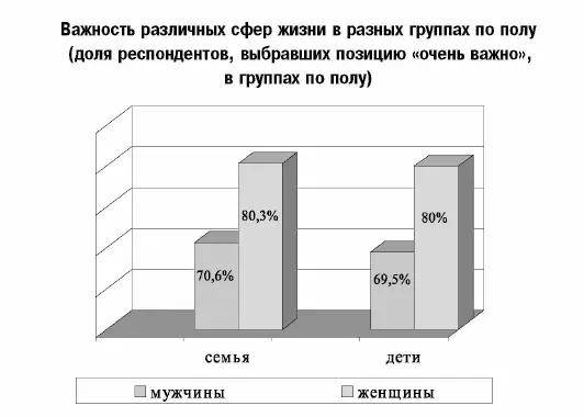 Диаграмма 6 С моей точки зрения вредной для перспектив общественного развития - фото 15