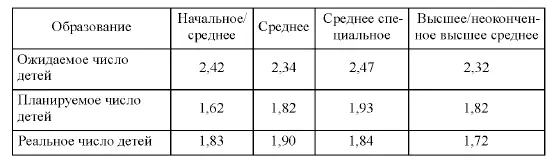 В ходе обсуждения стратегии демографического развития страны рядом политиков - фото 16