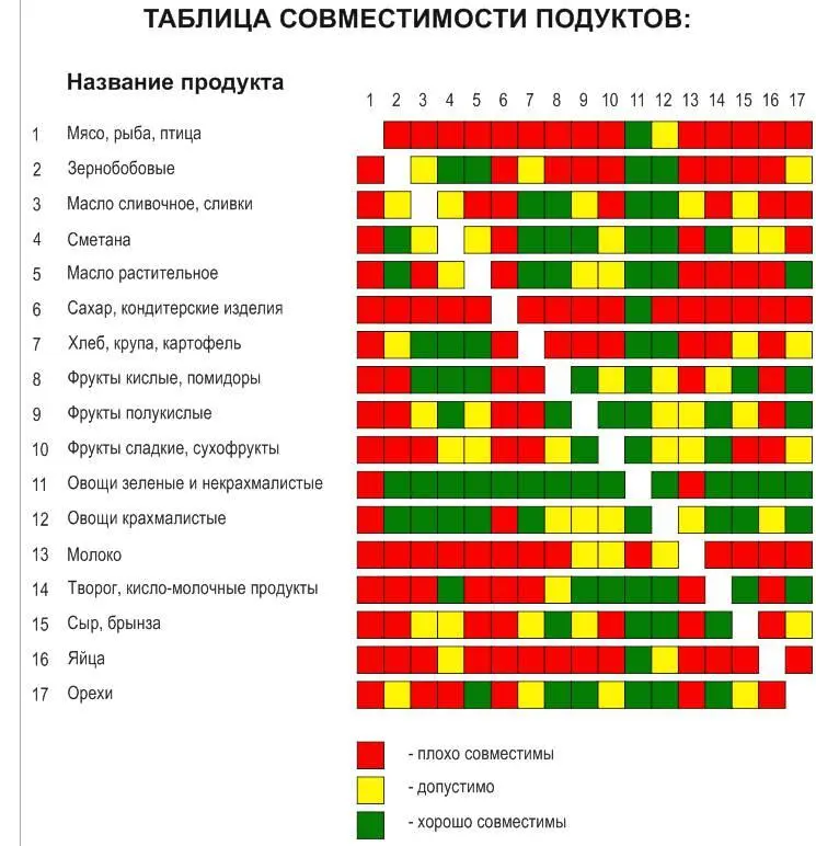 Пояснения к таблице 18 вид это арбуз и дыня которые нельзя есть ни с чем - фото 1