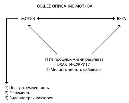 Психология обусловленной души - фото 1