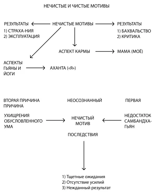 Психология обусловленной души - фото 3