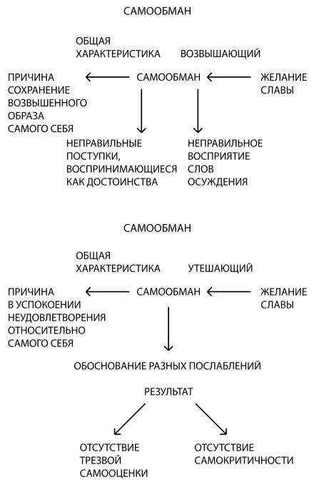 Психология обусловленной души - фото 4