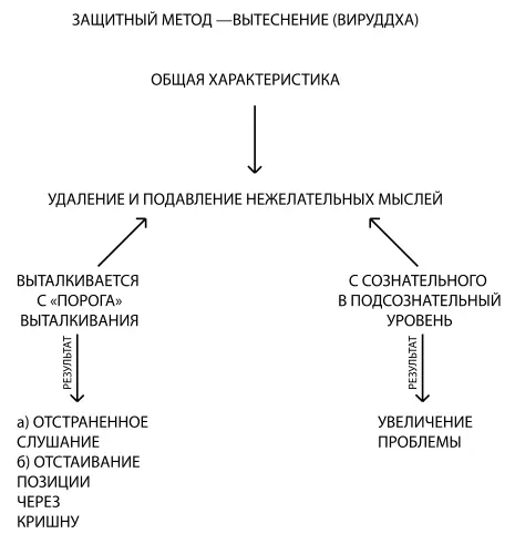 Психология обусловленной души - фото 7