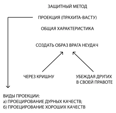 Часть 2 - фото 8