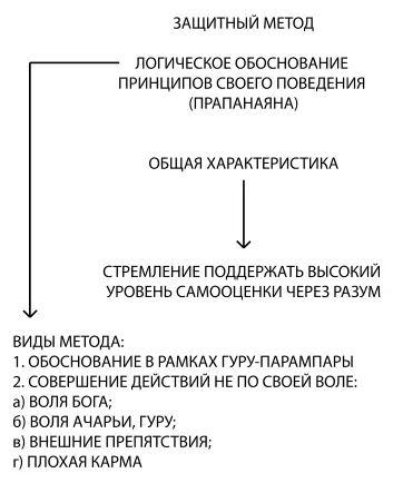 Часть 2 - фото 9