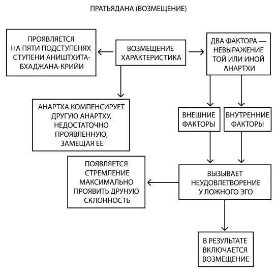 Часть 2 - фото 11