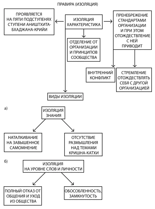 Часть 2 - фото 12