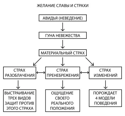 Психология обусловленной души - фото 14