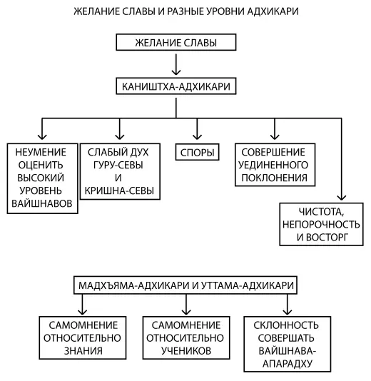 Психология обусловленной души - фото 15