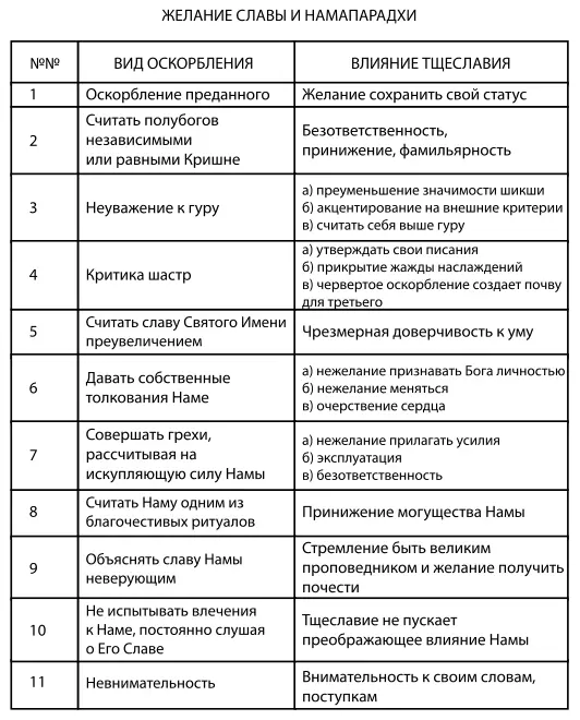 Психология обусловленной души - фото 17