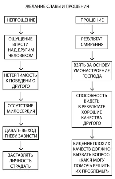 Психология обусловленной души - фото 18