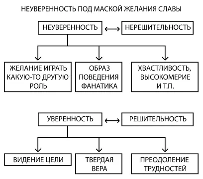 Психология обусловленной души - фото 19