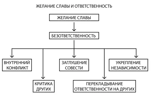 Психология обусловленной души - фото 20