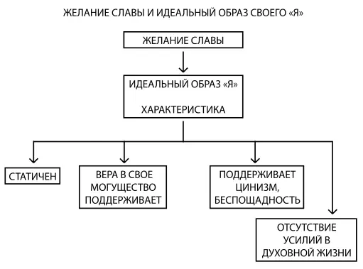 Психология обусловленной души - фото 21