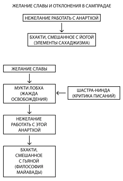 Психология обусловленной души - фото 22
