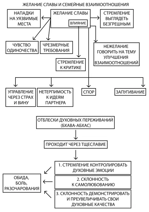 Психология обусловленной души - фото 23