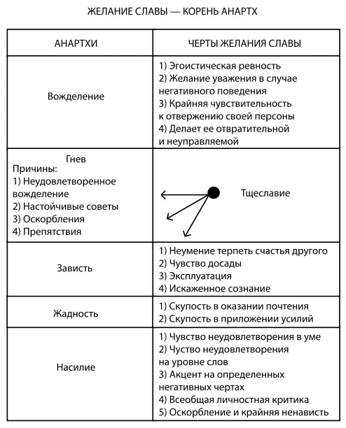 Психология обусловленной души - фото 24