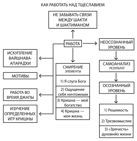 Психология обусловленной души - фото 25