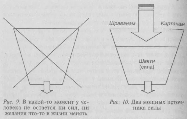 Слушание и повторение воспевание является могущественнейшим методом - фото 8