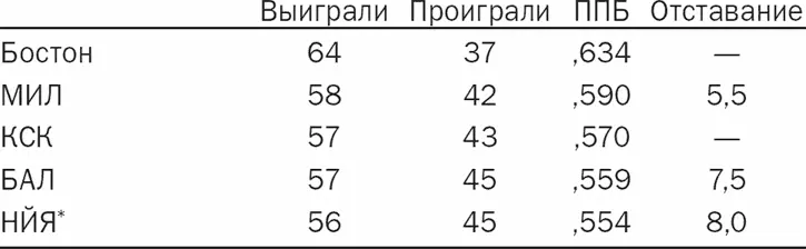 Тед проснулся раньше отца от удара Таймс о дверь Рука у пацана с почты - фото 4