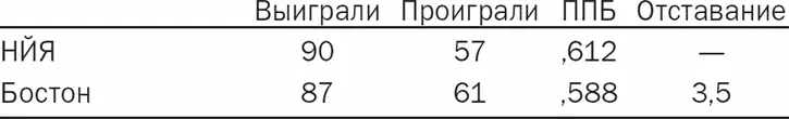 Носки ушли в отстой а Янки ввысь но не в Бруклине в Бруклине Носки - фото 8