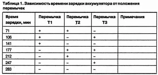 При выборе режима зарядки с отключением при повышении температуры аккумулятора - фото 8