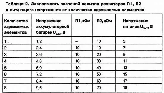 Необходимо отметить что соответствующие значения величины напряжения U питпри - фото 9