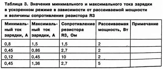 Все детали универсального зарядного устройства размещены на печатной плате - фото 10