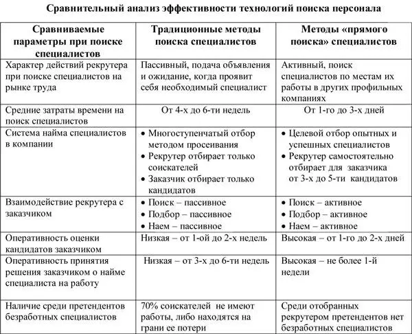 4 Практические задания по технологии прямой поиск Большинство заданий взяты - фото 3