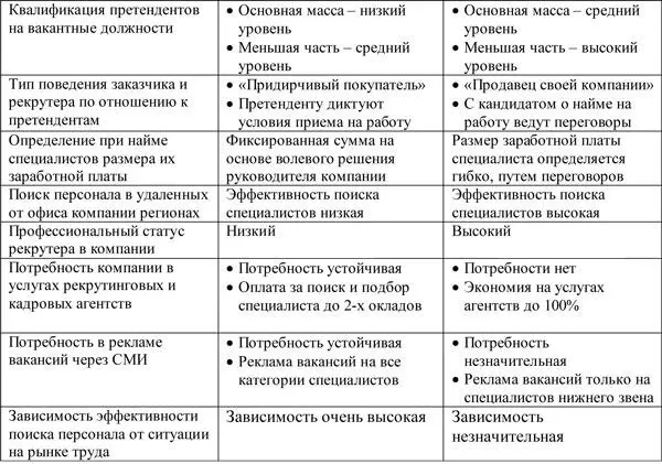 4 Практические задания по технологии прямой поиск Большинство заданий взяты - фото 4