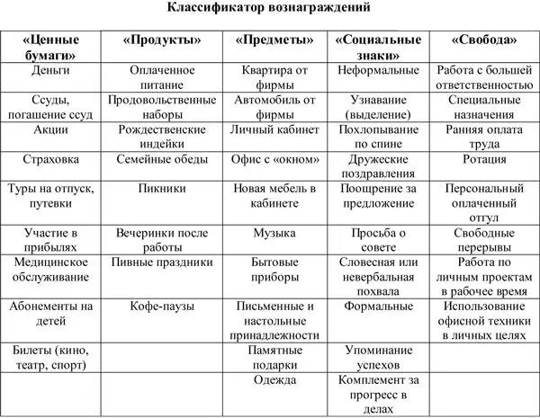 Наказание Метод основанный на страхе работника подвергнуться административному - фото 166