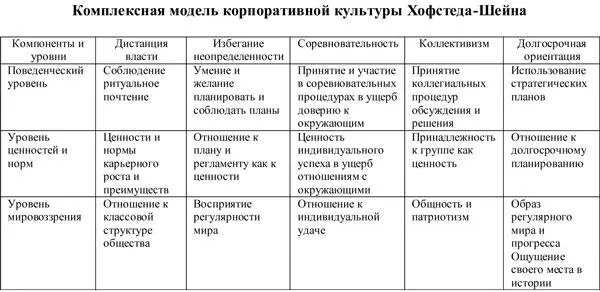 Существует несколько вариантов классификации типов корпоративной культуры есть - фото 167