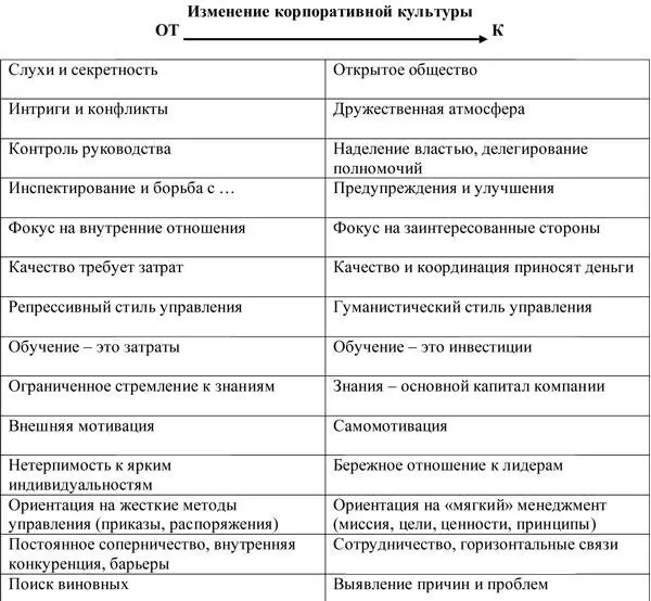 Атмосфера и настроения в трудовом коллективе это немаловажный фактор - фото 169