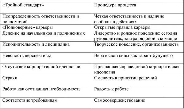 Атмосфера и настроения в трудовом коллективе это немаловажный фактор - фото 170