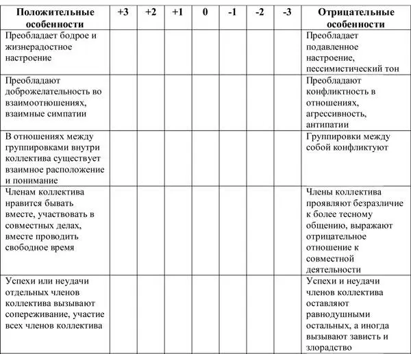 Большое значение для поддержания здоровой атмосферы в трудовом коллективе - фото 171