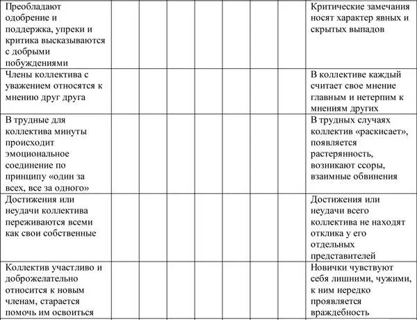 Большое значение для поддержания здоровой атмосферы в трудовом коллективе - фото 172
