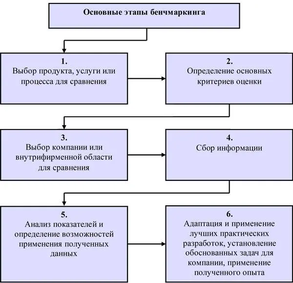 Необходимым условием организации соревнования должны быть такие его атрибуты - фото 176
