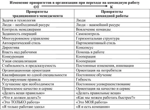Основные параметры эффективности команды РазмерСредняя численность команд в - фото 178