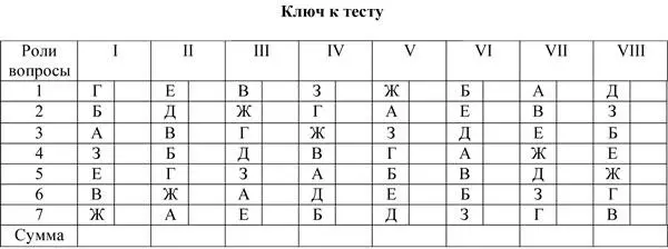 Этапы формирования команды СтартНа этой стадии менеджеры помогают рабочим - фото 181