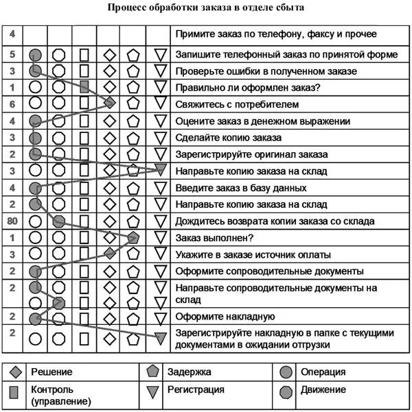 При организации труда на предприятии важно не только создать благоприятные - фото 189