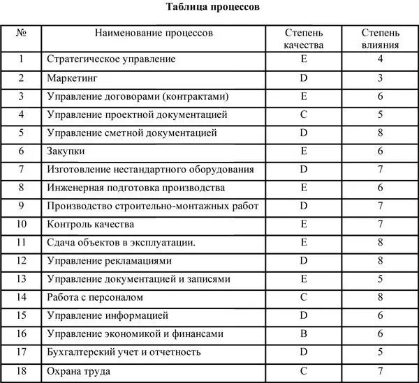 Кадровые технологии - фото 190
