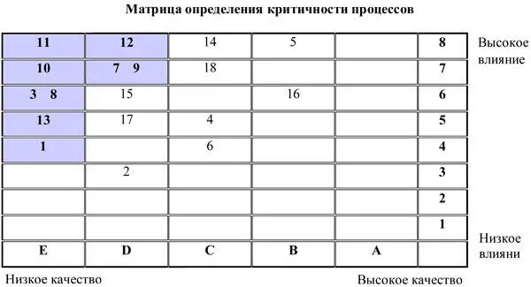 6 Основы системы мот - фото 191