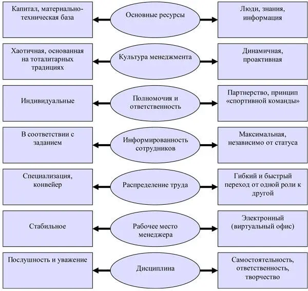 6 Основы системы мотивации персонала Система мотивации персоналасистема - фото 195