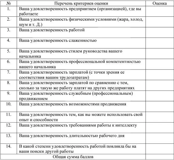 Обработка и интерпретация результатов теста Итоговый показатель может - фото 198